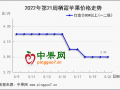 時令鮮果不斷上市 庫存蘋果還有機(jī)會嗎？ ()