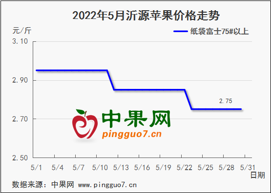 圖表 1_2
