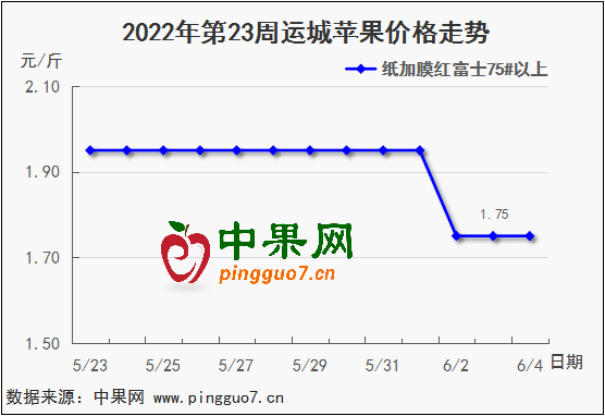 圖表 1_3