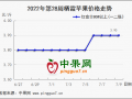 市場需求弱勢難改 產區蘋果交易清淡 ()