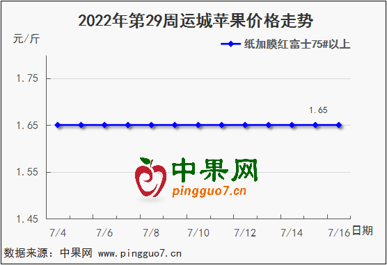 圖表 1_2