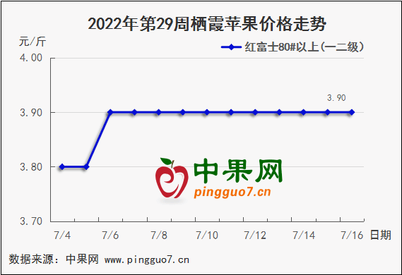 QQ圖片20220723150514