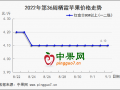 銷區蘋果價格滑落 產區早富士高開收購 ()