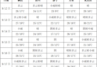 多產(chǎn)區(qū)有雨  關(guān)注蘋(píng)果質(zhì)量 ()