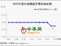 多重因素影響交易 晚富士行情穩弱 ()
