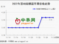 市場交易低迷　冷庫有價無市 ()