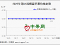 蘋果：市場暫無利好 買賣艱難前行 ()