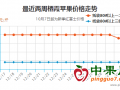 春節(jié)備貨開始  蘋果交易有起色？ ()