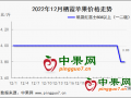 春節備貨  蘋果交易能否起勢？ ()