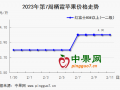 市場銷售平平 產(chǎn)區(qū)行情穩(wěn)硬 ()