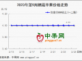產(chǎn)銷區(qū)交易不旺 蘋果行情如何演繹？ ()
