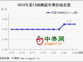 清明備貨啟動 蘋果價格漲跌均有 ()