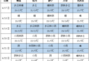 蘋果花期 產區天氣需注意！ ()