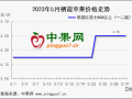 交易西冷東熱 6月行情將會如何? ()