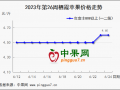質量影響交易 庫存蘋果行情分化 ()