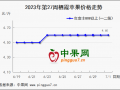 產區走貨快慢不一 蘋果行情平穩運行 ()