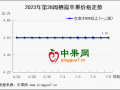季節消費淡季 蘋果走貨減緩 ()
