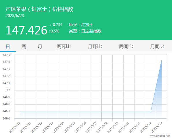 01產(chǎn)區(qū)