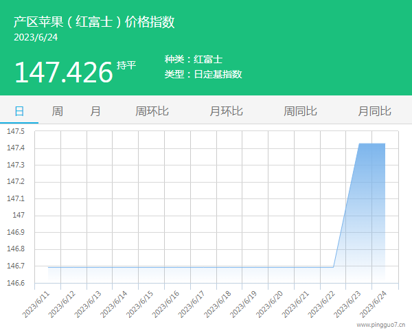 01產(chǎn)區(qū)