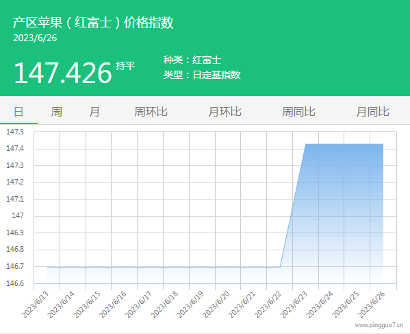 01產(chǎn)區(qū)