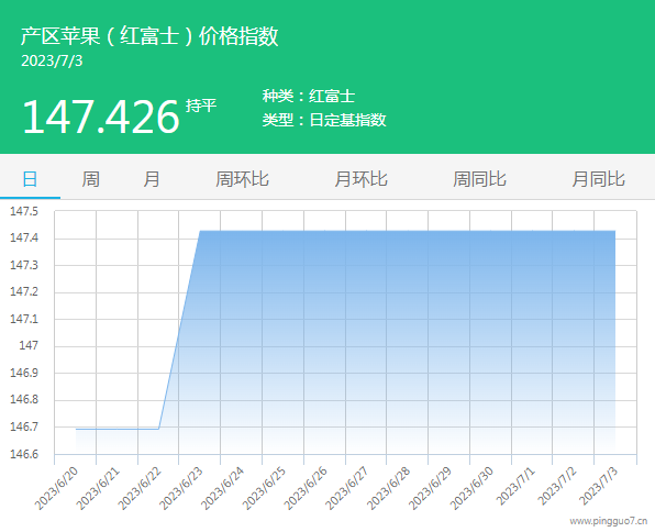 01產(chǎn)區(qū)