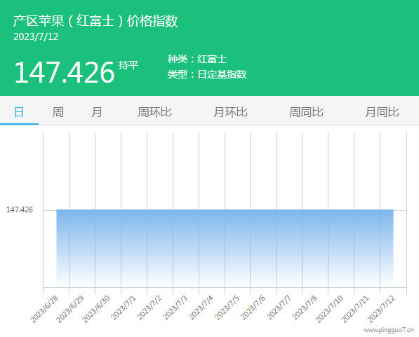 01產(chǎn)區(qū)