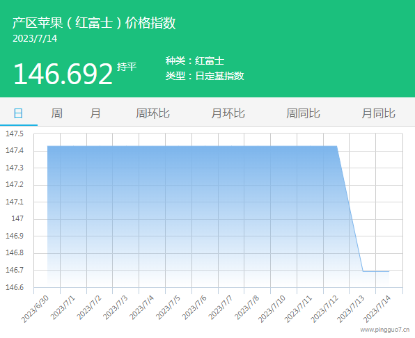 01產(chǎn)區(qū)