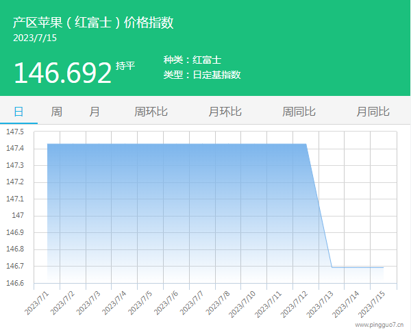 01產(chǎn)區(qū)