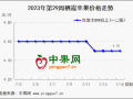庫內走貨減緩 蘋果行情穩弱 ()