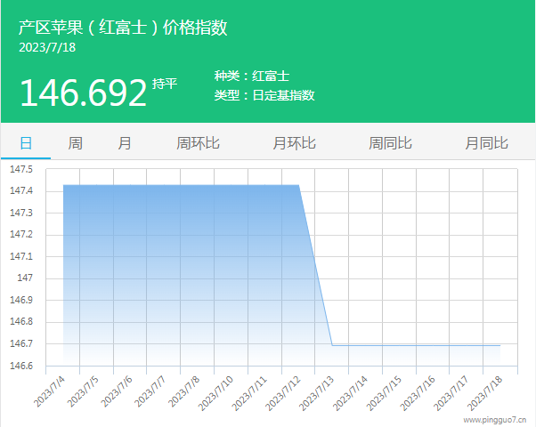 01產(chǎn)區(qū)
