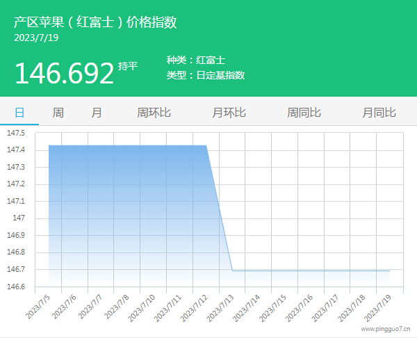 01產(chǎn)區(qū)