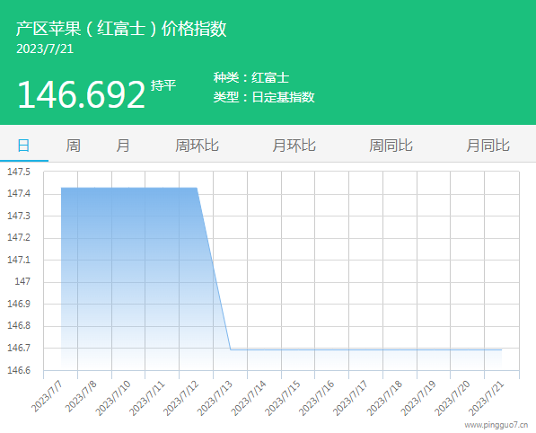 01產(chǎn)區(qū)