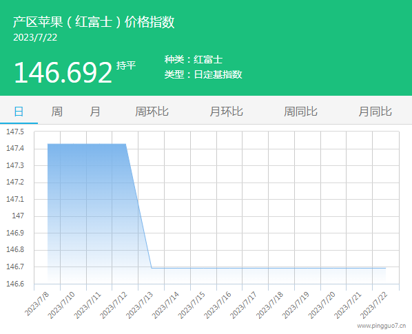 01產(chǎn)區(qū)