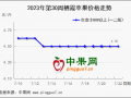 庫存富士行情穩弱  早熟蘋果上市增加 ()