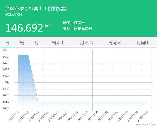 01產(chǎn)區(qū)
