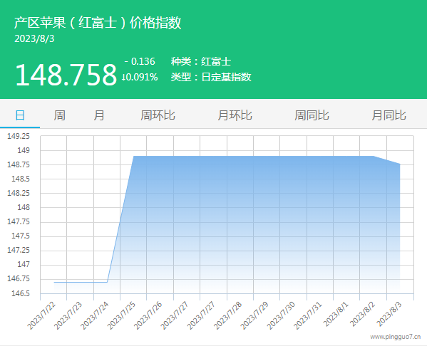 01產(chǎn)區(qū)