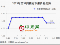 早熟果價格下滑 庫存富士行情穩弱 ()