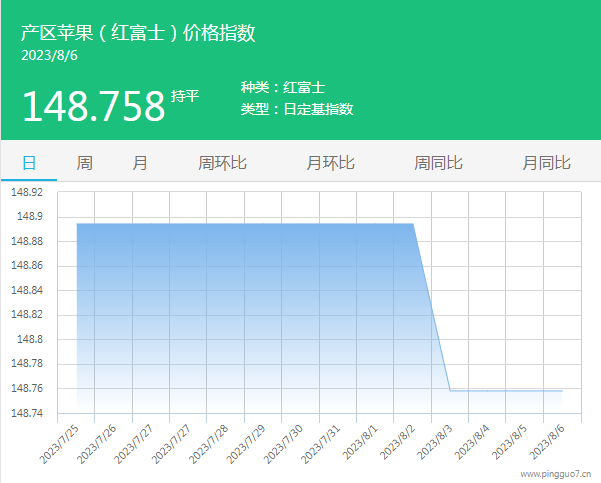 01產(chǎn)區(qū)