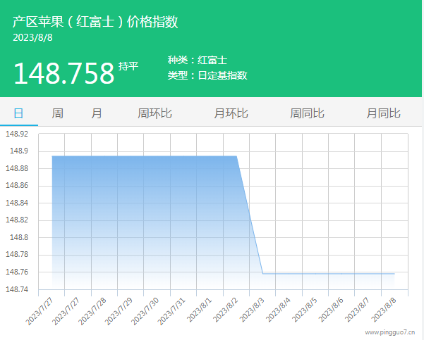 01產(chǎn)區(qū)