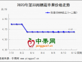 嘎啦量增質差  提振庫內走貨 ()