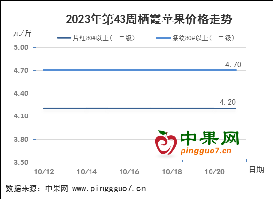 西部迎來上貨高峰 交易行情分化 ()