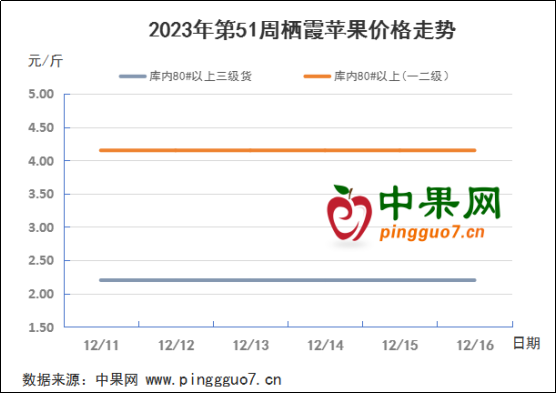 節日效應不明顯 行情弱勢依舊 ()