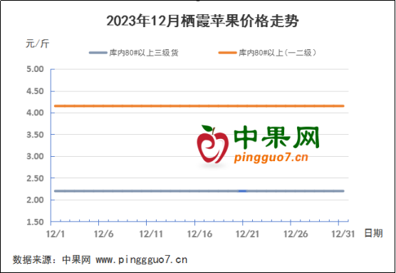 庫內交易不溫不火 果農出貨意愿增強 ()