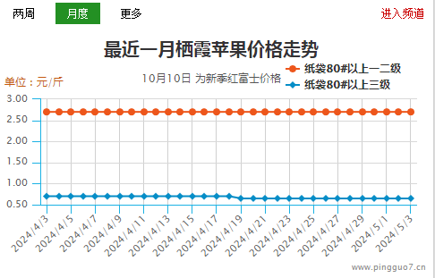 差貨落價  蘋果行情承壓明顯 ()