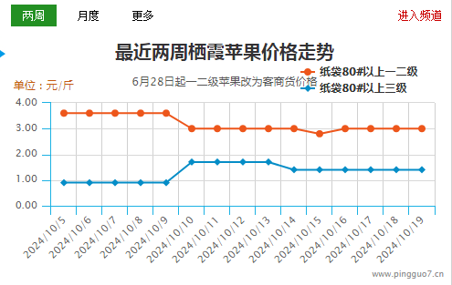 山東上貨高峰  優果優價凸顯 ()