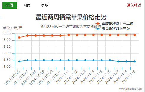 元旦備貨開始 產地交易稍有起色 ()