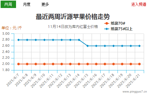 沂源