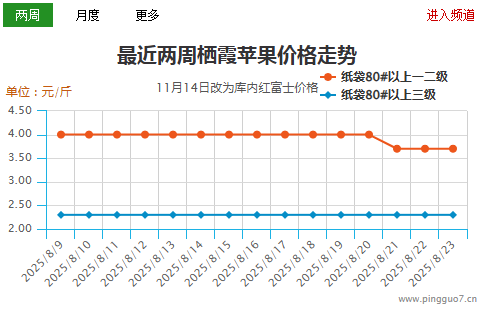 嘎啦交易收尾 老富士壓力仍在 ()